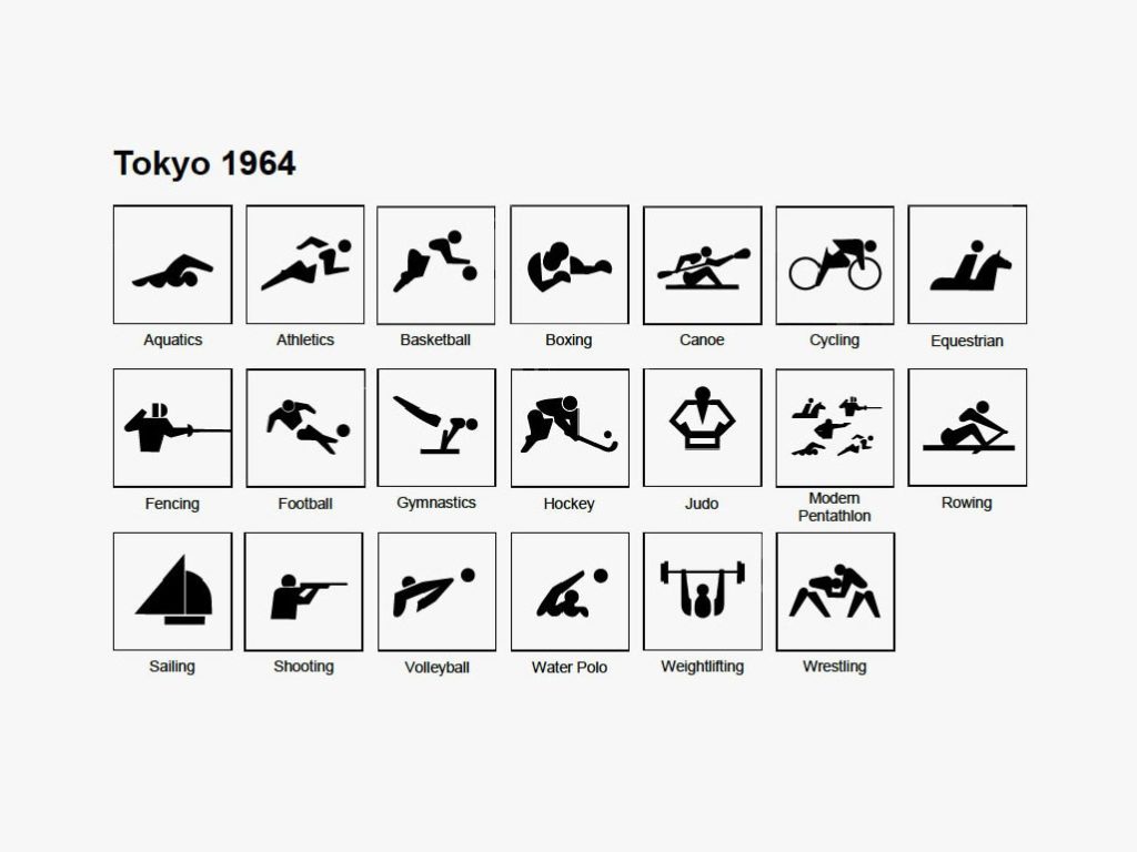 La signalétique au JO de Tokyo en 1964