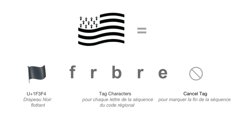 Décomposition du code de l'emoji drapeau breton