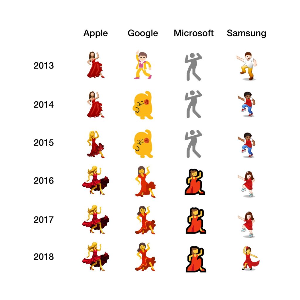 Evolution de l'emoji de la Danseuse. 