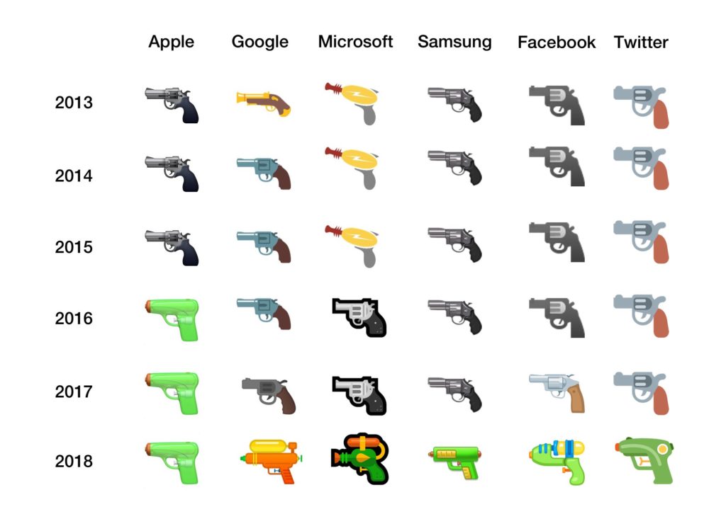 Evolution de l'emoji pistolet vers le pistolet à eau