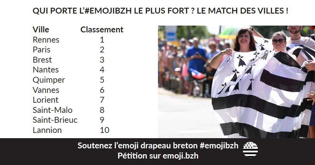 emojibzh classement top 10 villes