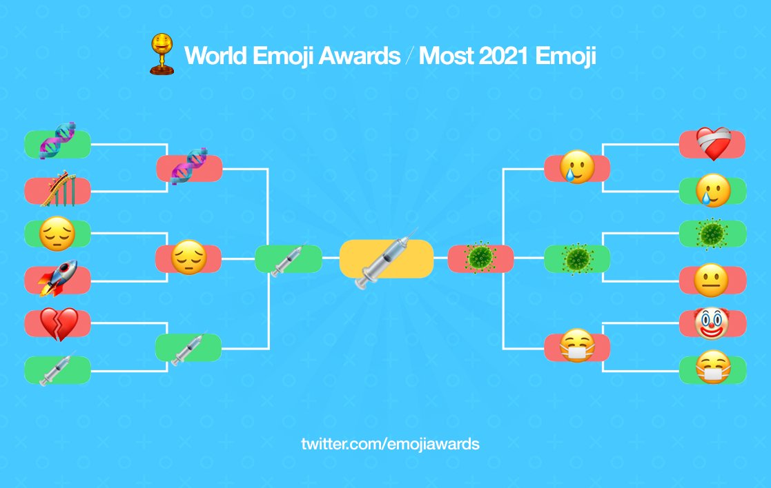 world-emoji-awards emoji année 2021