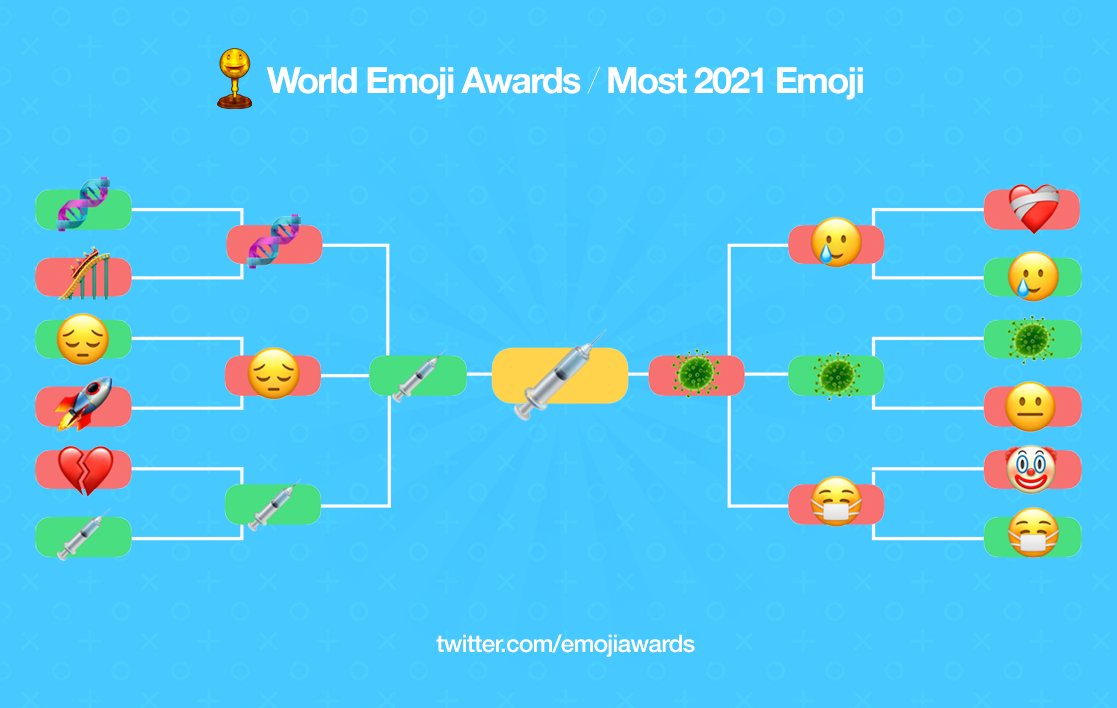 emoji année 2021