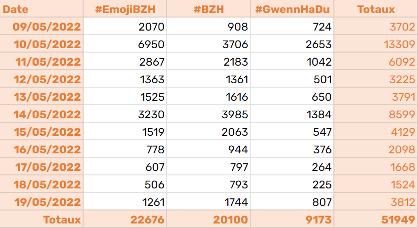 Stats jours hashflags 1